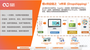 橙e供应链2024入驻通道正式开启!入驻要求、必备资料、热招品类一文详解!