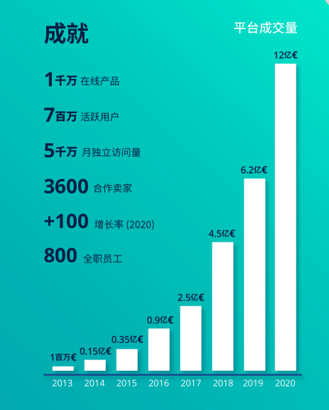 欧洲家居园艺领导平台——ManoMano,把握千亿级DIY家居蓝海!