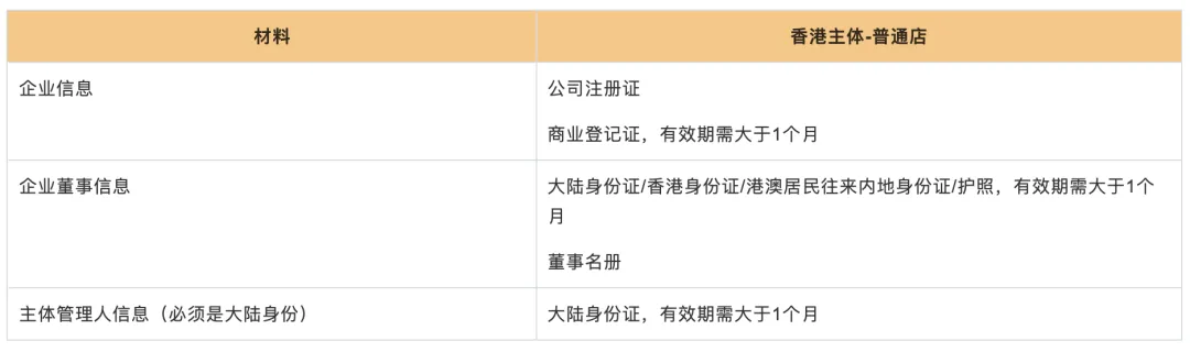 TEMU新风口!TEMU跨域半托管模式已上线!