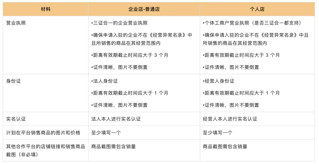 TEMU新风口!TEMU跨域半托管模式已上线!
