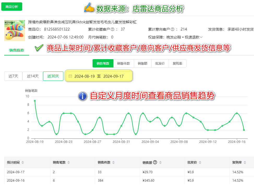 飞速爆单!TikTok跨境选品逻辑大揭秘!
