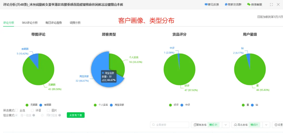 教你低成本找到优质厂家,跨境无货源一件代发的正确姿势!
