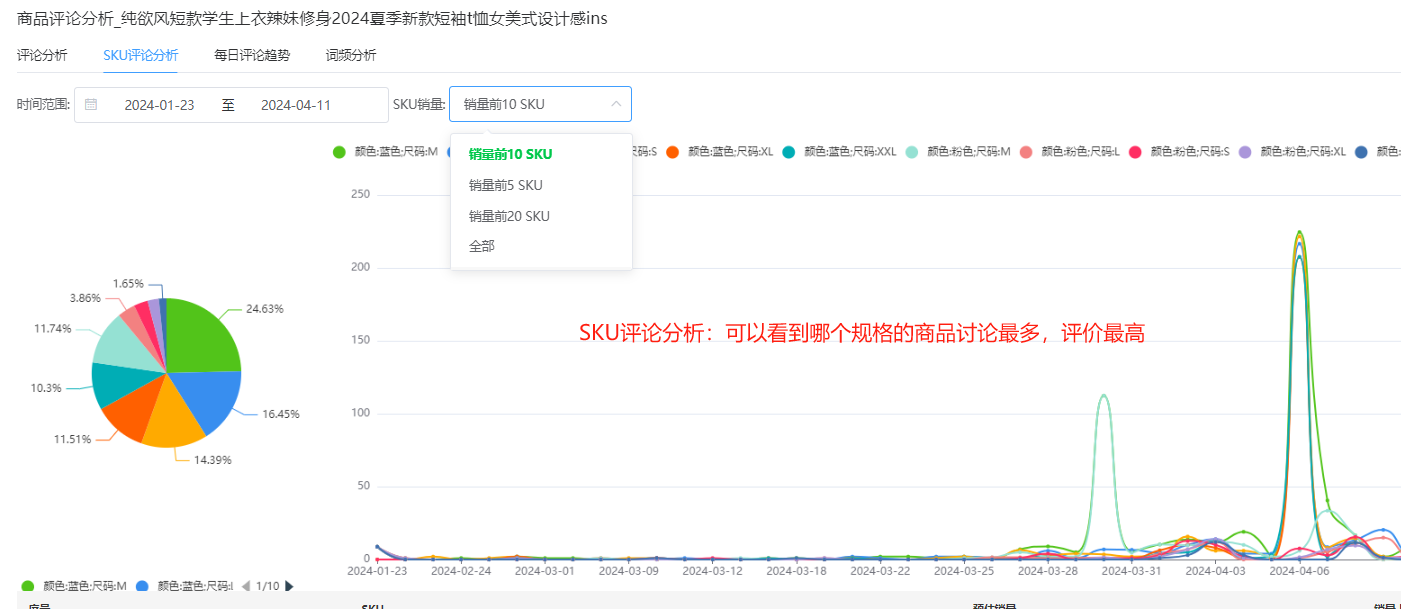 【3200字干货】2024跨境电商5大市场:选品风向深度剖析