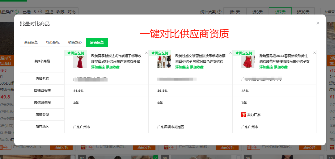 跨境电商8大热门国家市场大盘点!爆品数据一览