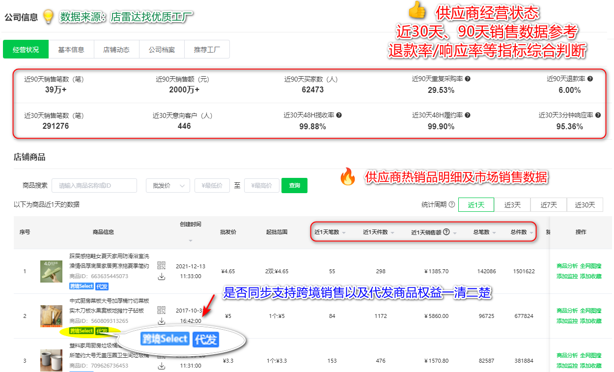 四个TikTok万能爆单选品法,第1个超过75%卖家会用!