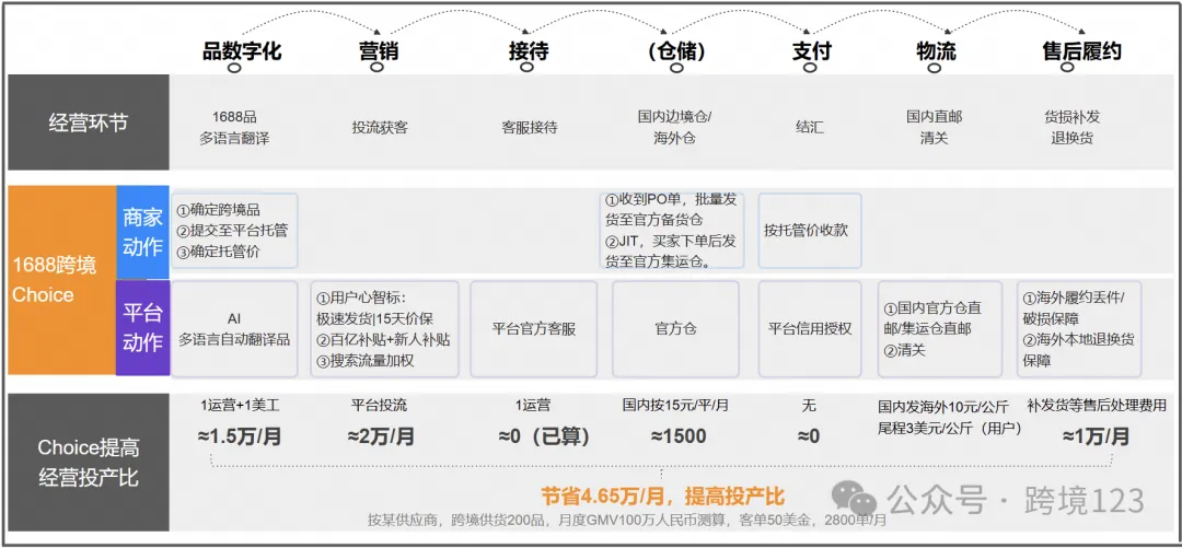 全新站点!1688跨境Choice平台介绍