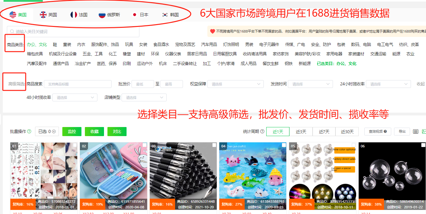 注意!美国跨境选品风向变动,低价产品反成抢手货!
