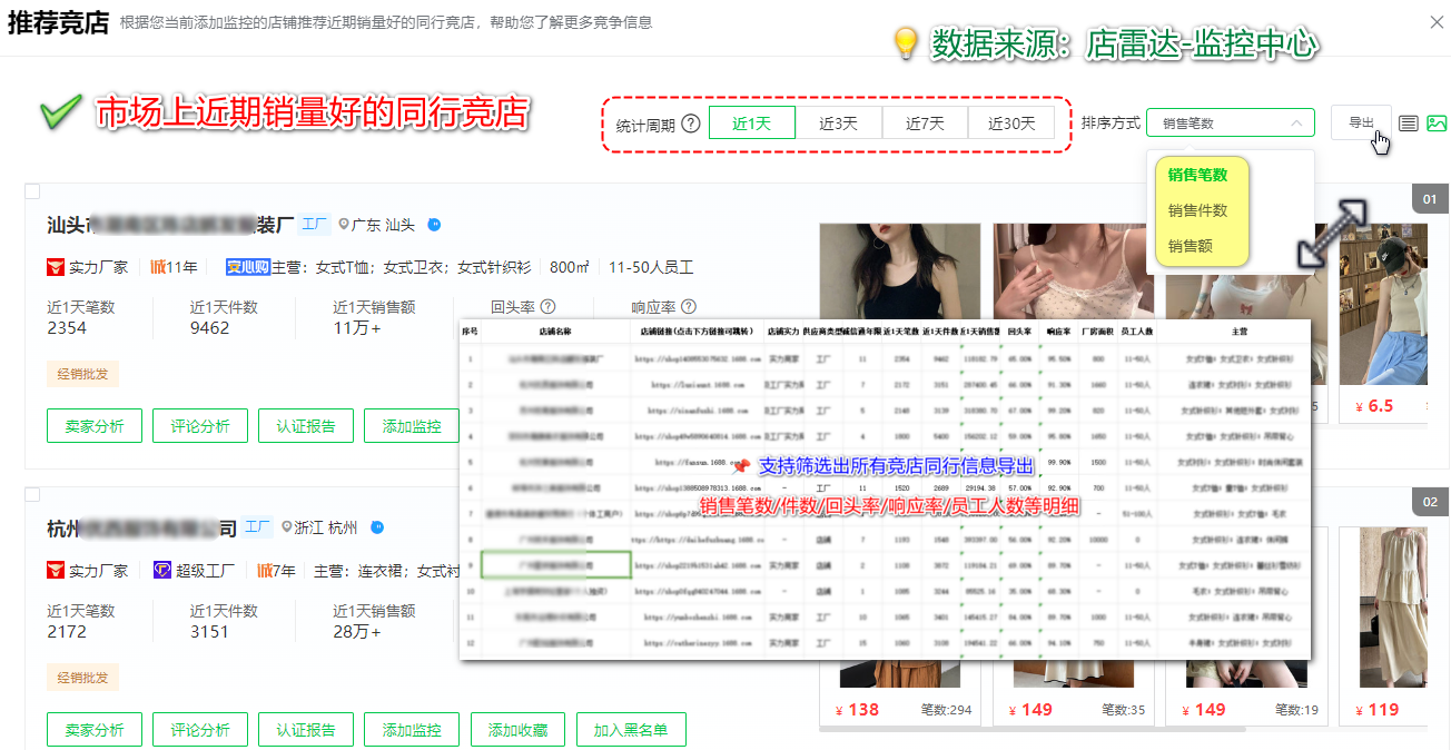 1688选品爆单思路背后:是因为做对了这5件事!