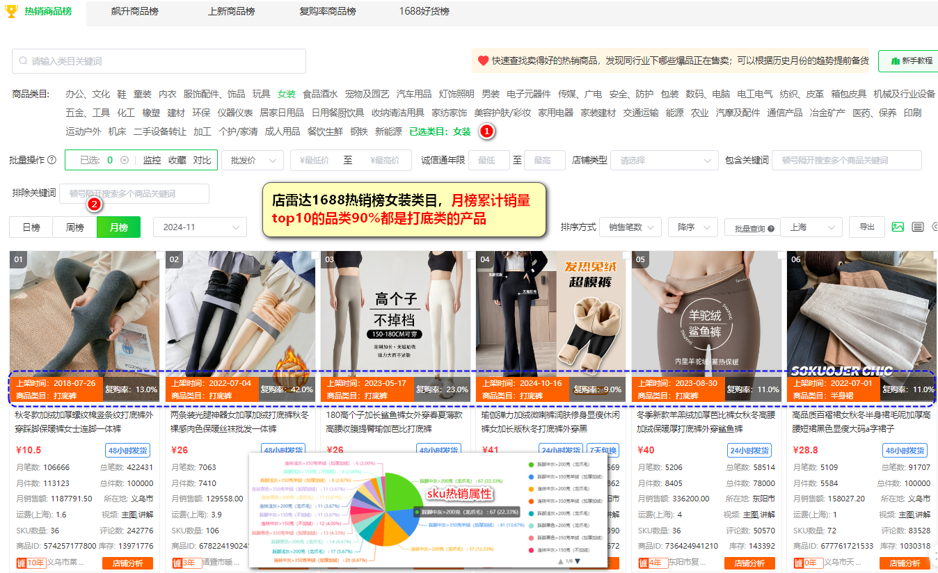 1688选品爆单思路背后:是因为做对了这5件事!