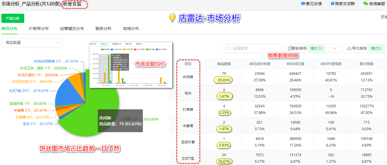 电商爆款难打造?这些选品陷阱你中了几个