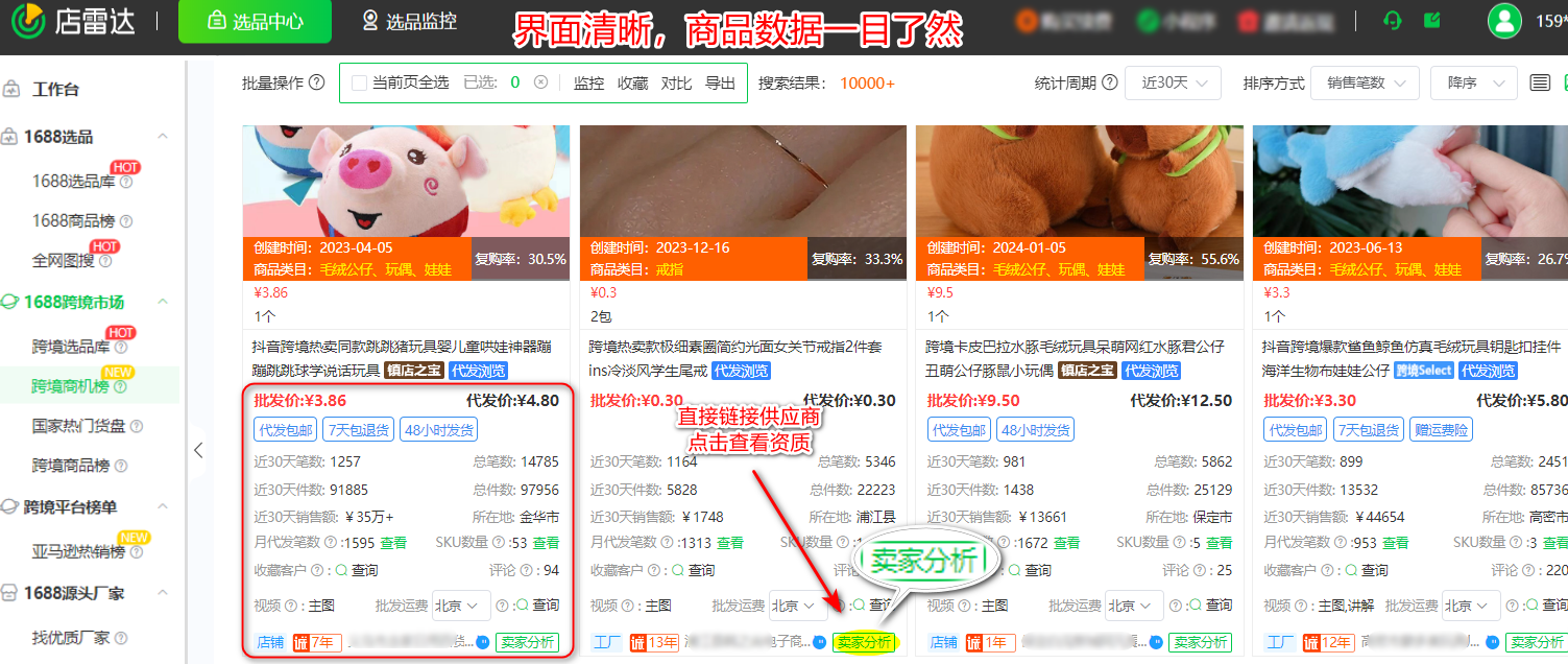 6个ozon俄罗斯跨境高利润热销选品类目