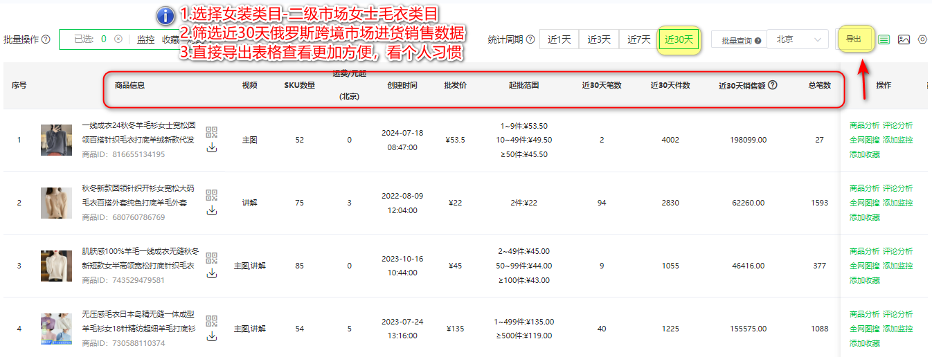 6个ozon俄罗斯跨境高利润热销选品类目