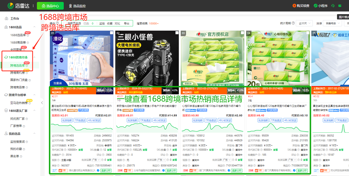 4条思路,教你在1688选到跨境爆品