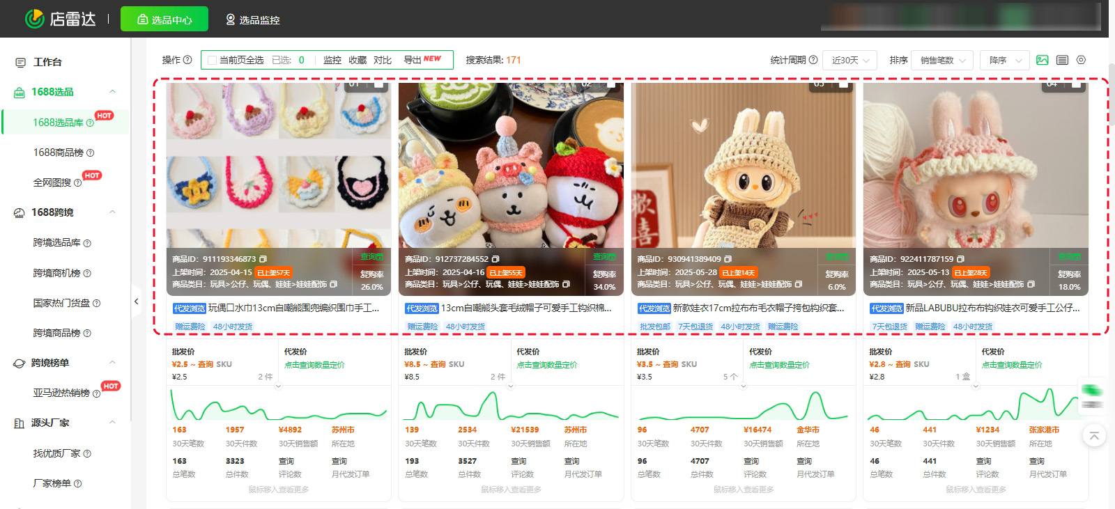 揭秘Labubu爆火背后的选品逻辑:聪明卖家赚爆了…