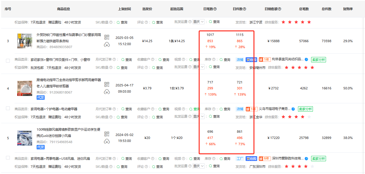 东南亚跨境电商零基础破局:3大黄金平台+ 3套爆品选品法