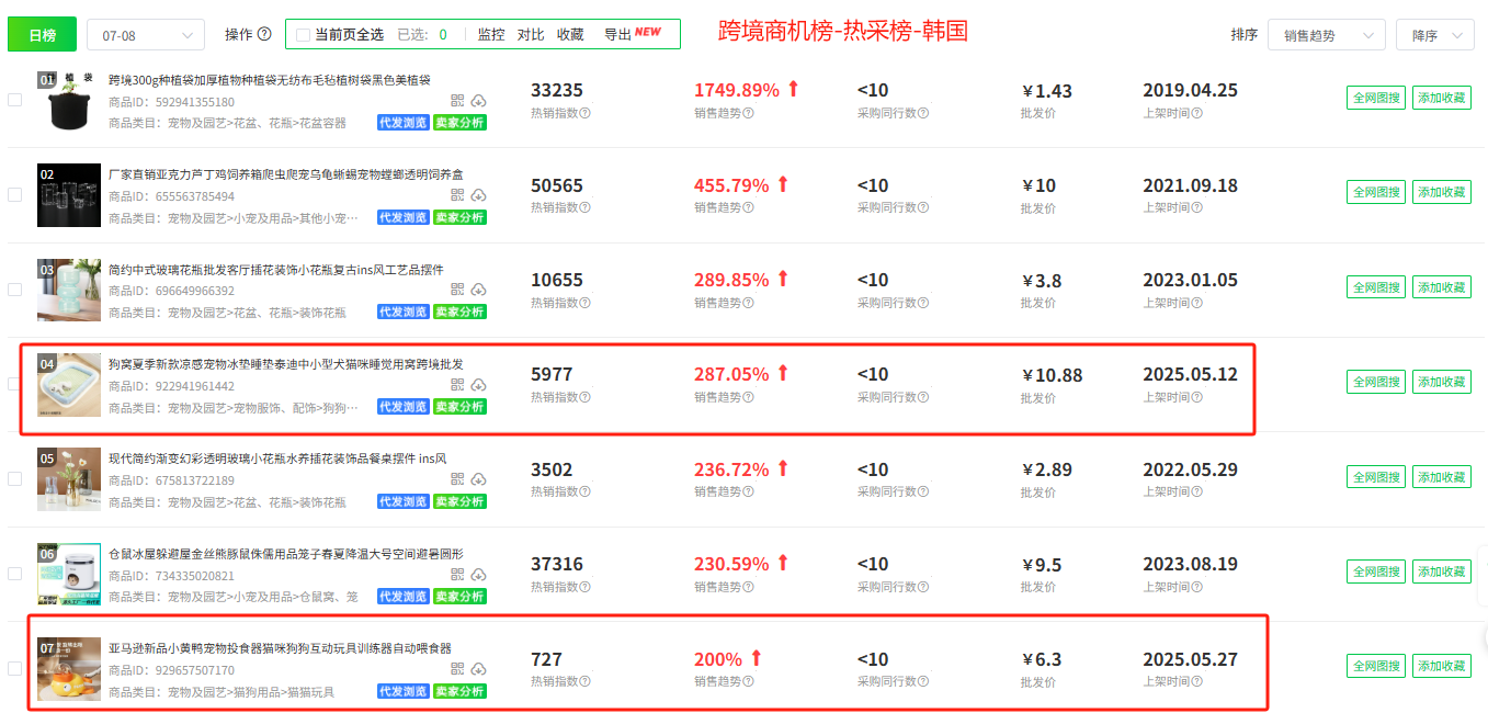 韩国电商新蓝海!Coupang跨境选品6大热销类目推荐