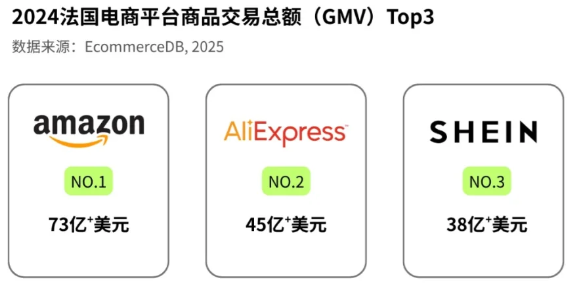 盘点跨境电商14个国家市场货盘及选品分析(法国、俄罗斯篇)