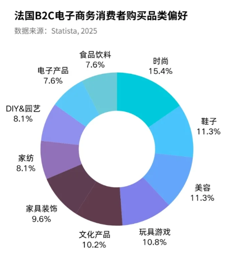 盘点跨境电商14个国家市场货盘及选品分析(法国、俄罗斯篇)