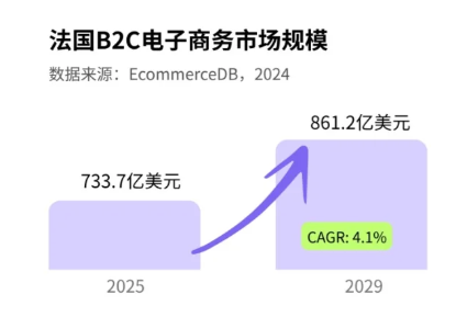 盘点跨境电商14个国家市场货盘及选品分析(法国、俄罗斯篇)