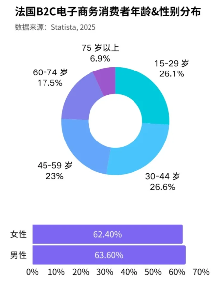 盘点跨境电商14个国家市场货盘及选品分析(法国、俄罗斯篇)