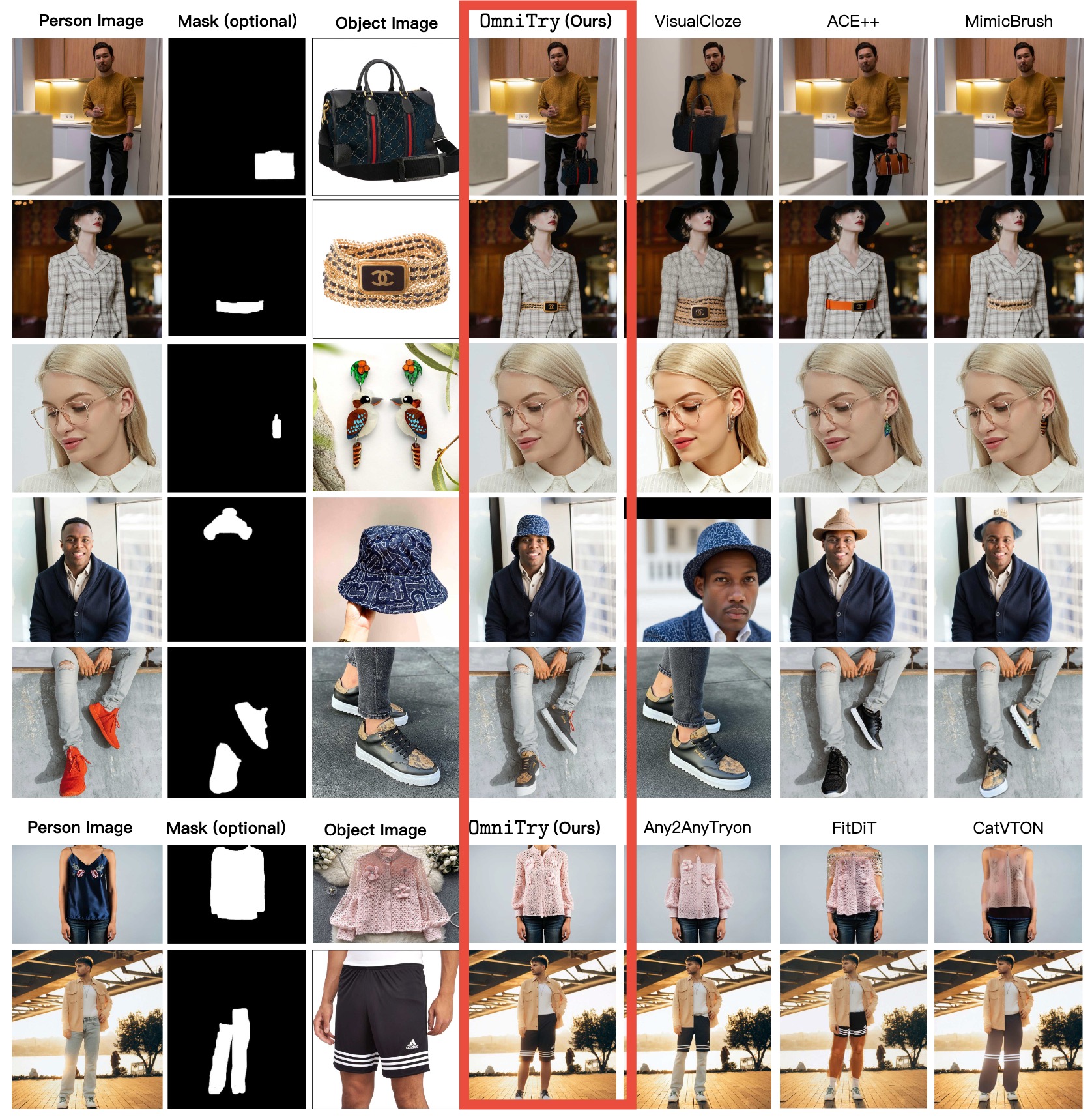 潮际好麦:omnitry技术重磅开源,携手全球开发者共探AI电商时尚产业