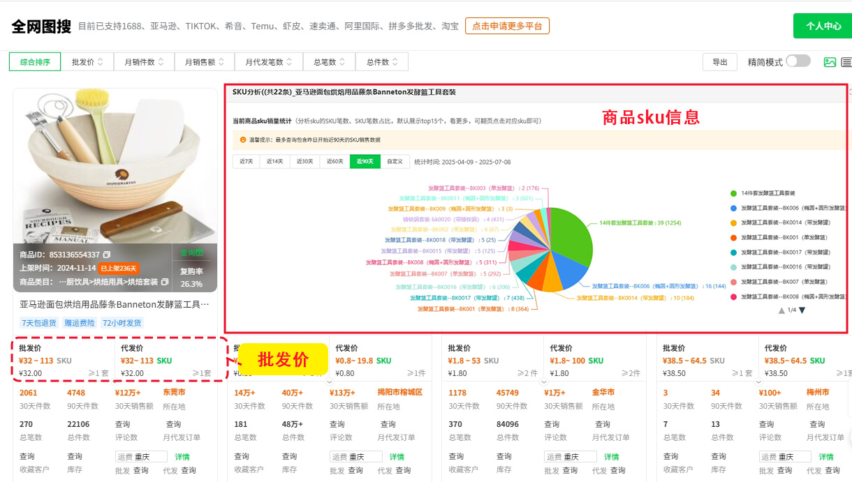 Noon平台卖什么好?中东跨境电商选品方法