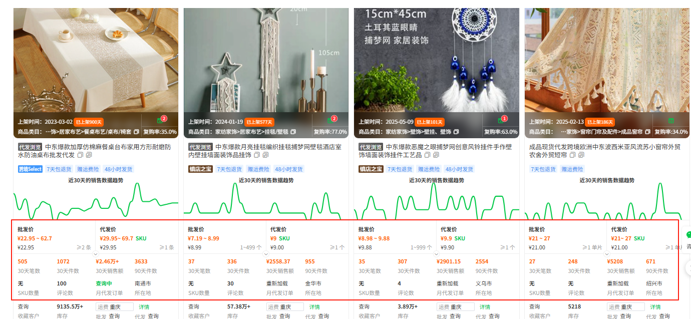 中东跨境选品指南:3大热门品类推荐,适合新手!