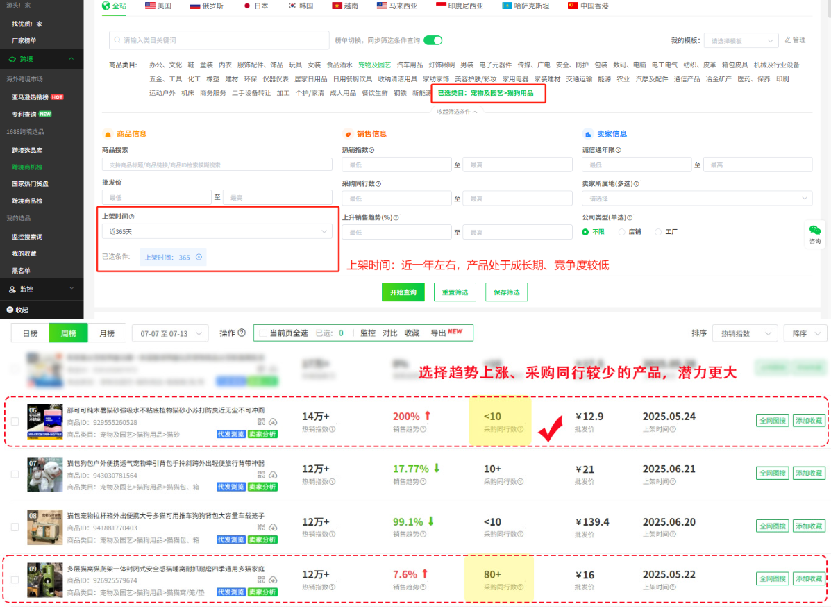 跨境电商新手必看!铺货/精铺/精品三大模式全解析+选品侧重点