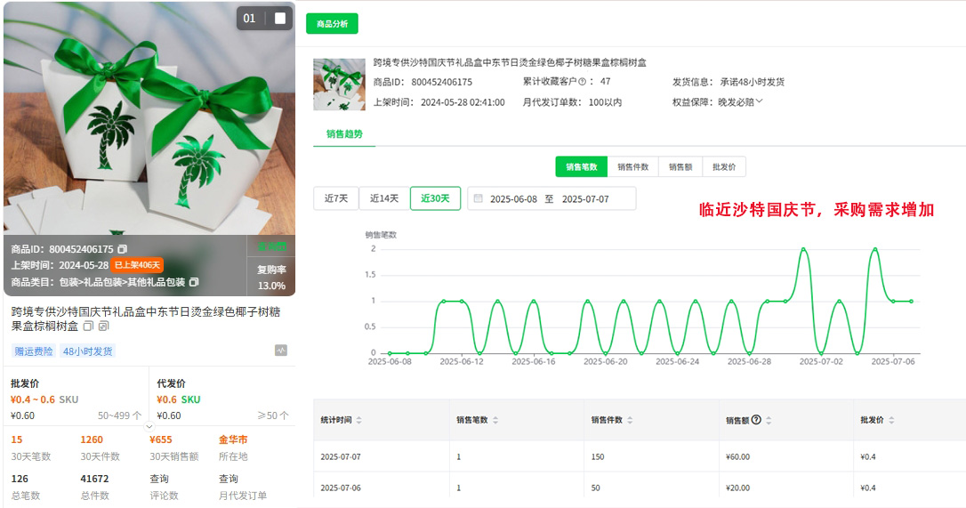 Noon平台卖什么好?中东跨境电商选品方法