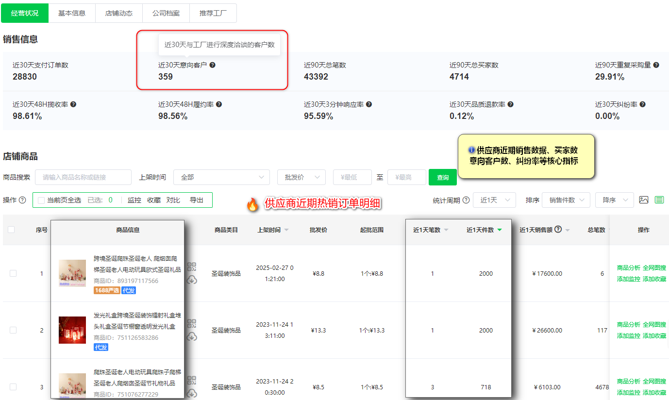 “零库存+高利润+低退货”POD模式神话,席卷跨境电商