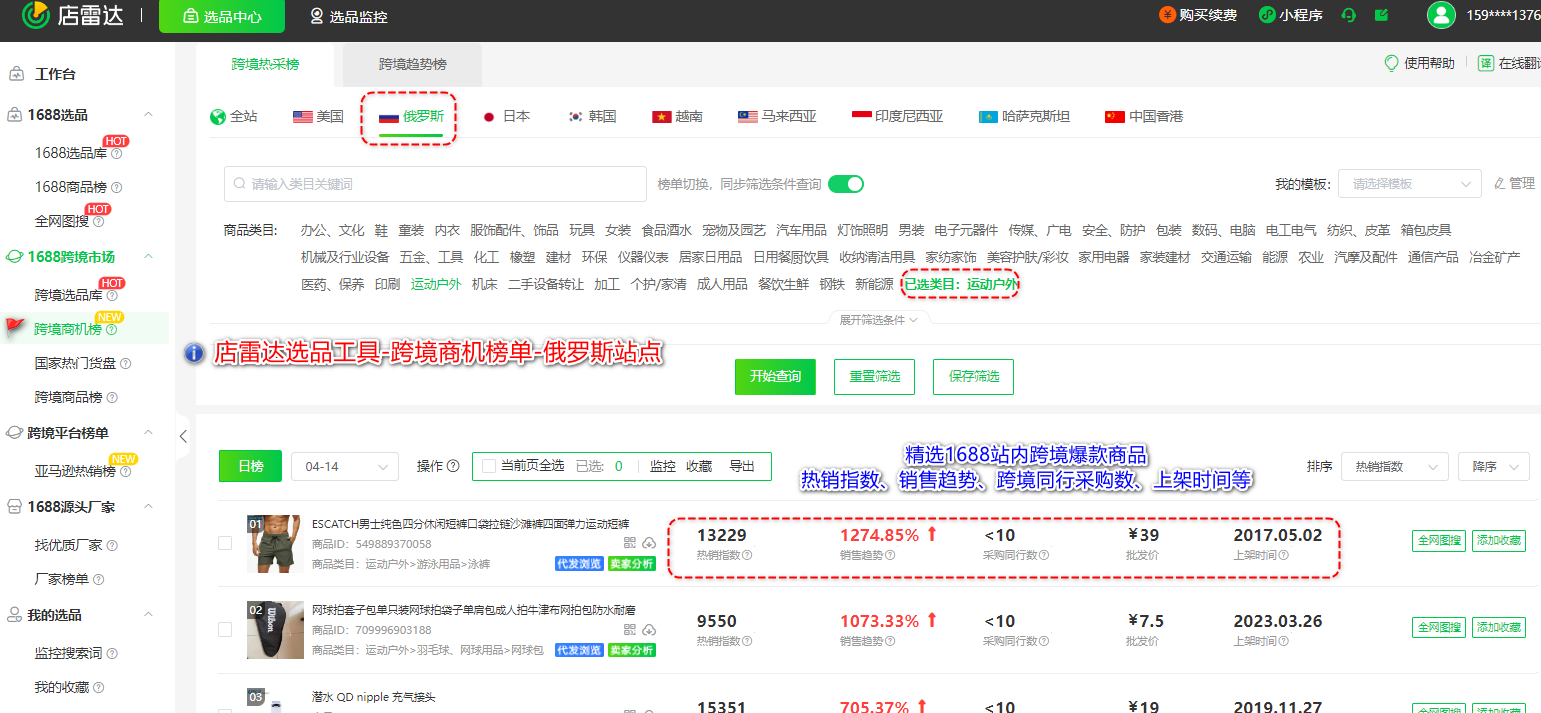 盘点跨境电商14个国家市场货盘及选品分析(法国、俄罗斯篇)