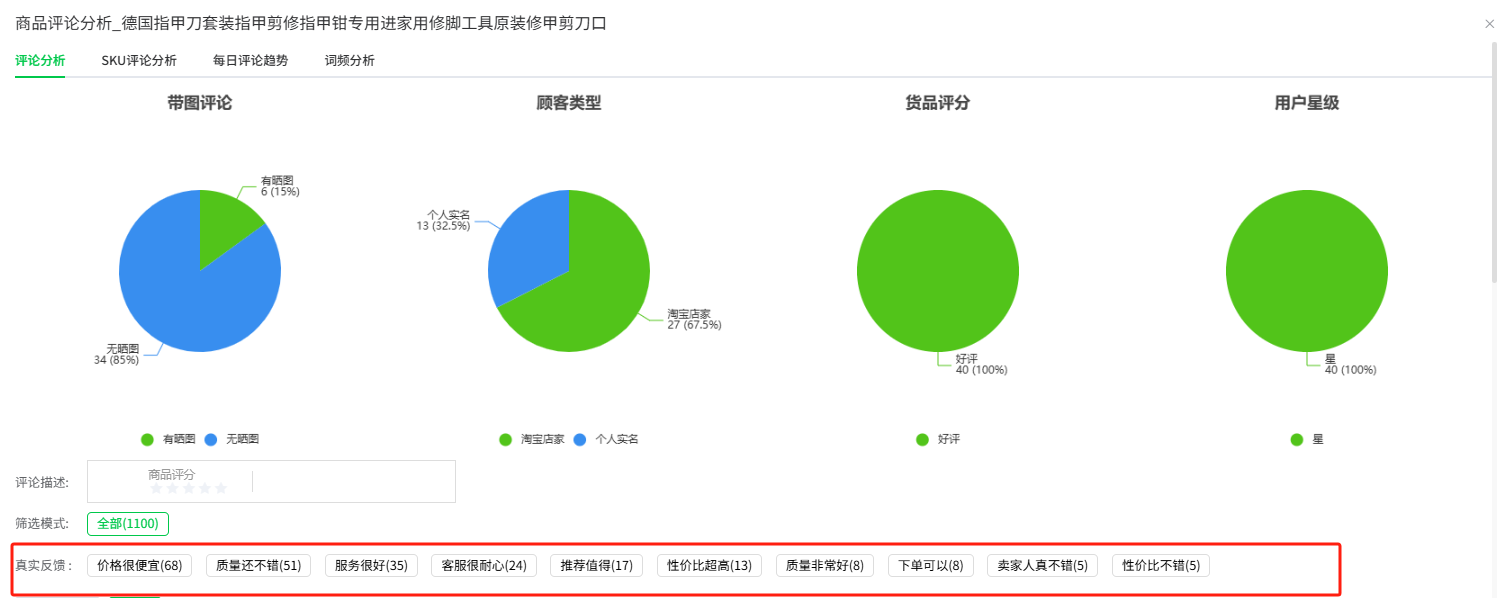 跨境电商新手必看!铺货/精铺/精品三大模式全解析+选品侧重点