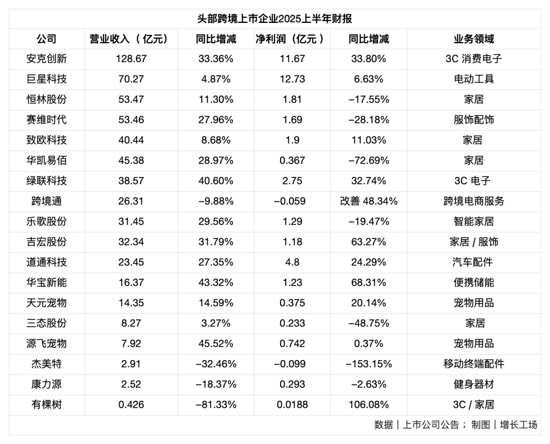 倒闭、亏损:跨境电商迎来大洗牌,中小电商应该怎么求生存?