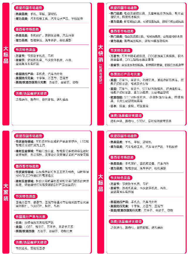 亚马逊、Tiktok、shopee虾皮跨境年终大促爆单选品策略