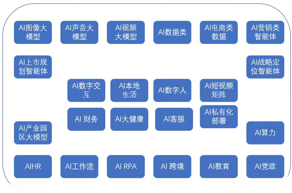 不AI就出局!2025跨境电商新趋势