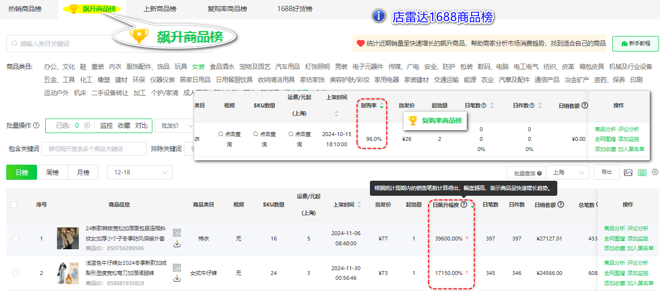 1688跨境电商选品法:潜力新品挖掘