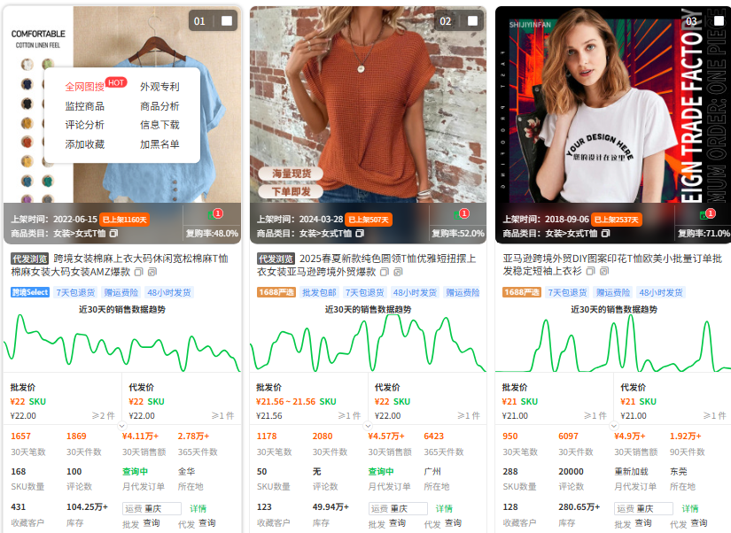 东欧跨境新蓝海!卖家如何快速入局?(附选品技巧)