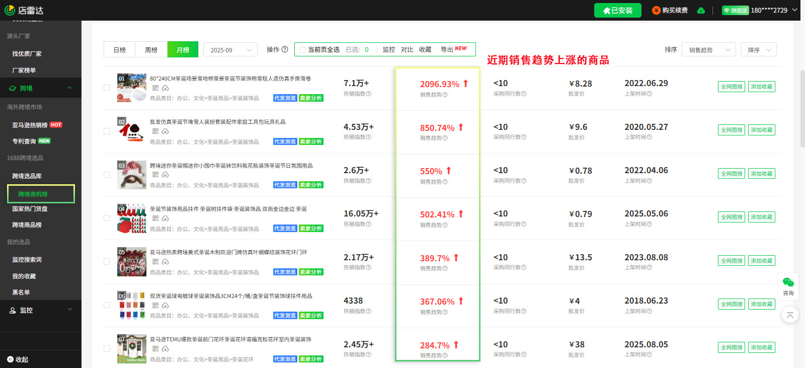 搜索量激增200%!圣诞季跨境爆品趋势出炉,这些品必选