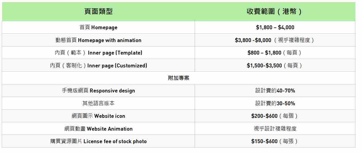 Wix網頁設計價錢|香港網頁設計公司報價|特惠價