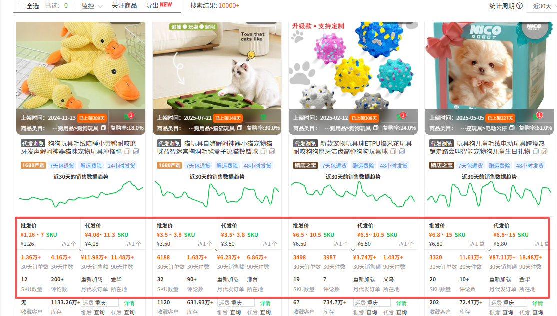 盘点10大低退货率类目！电商新手闭眼入，起步更轻松
