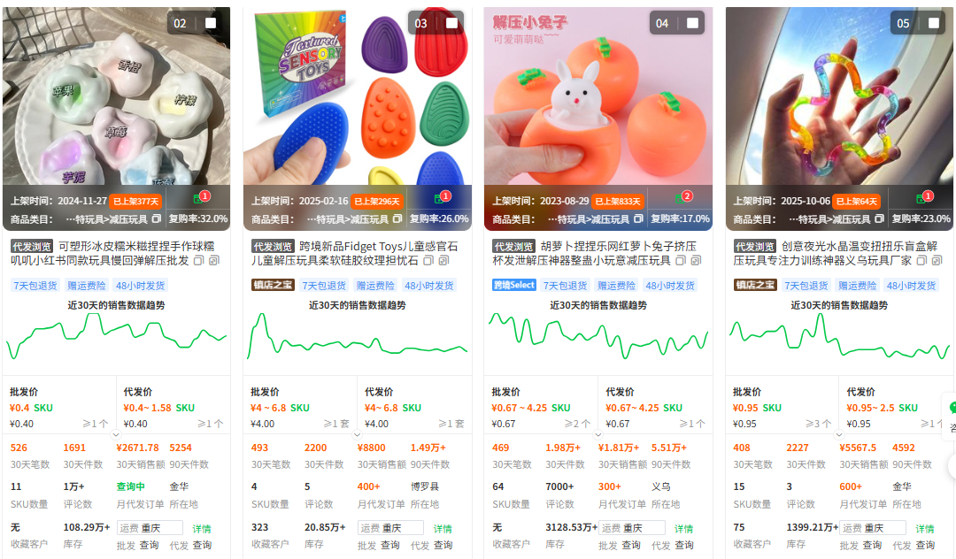 TikTok爆款选品指南！跨境新手必看的3大高潜力赛道