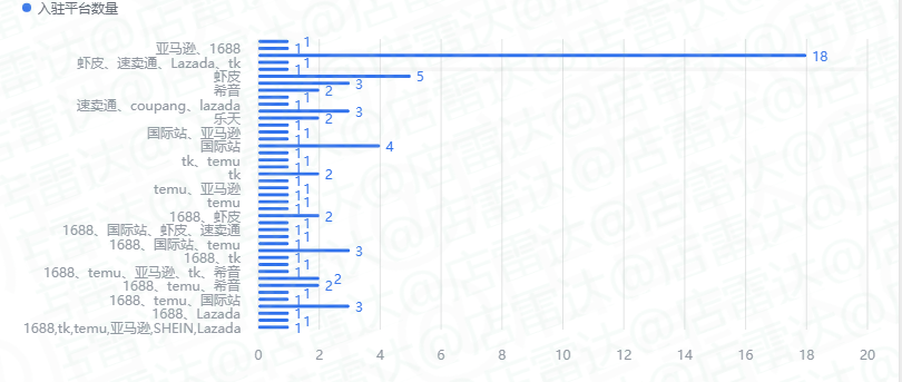2025全球电商APP月活榜出炉！TEMU冲进前三