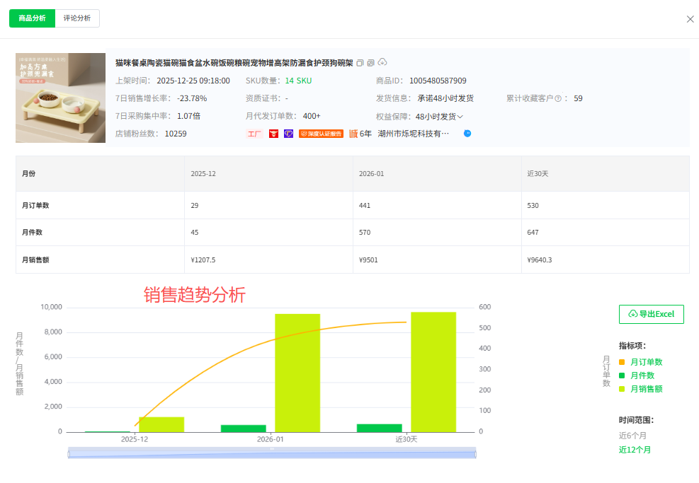 电商新手必看：1688 爆款选品四步法，少走90%弯路！