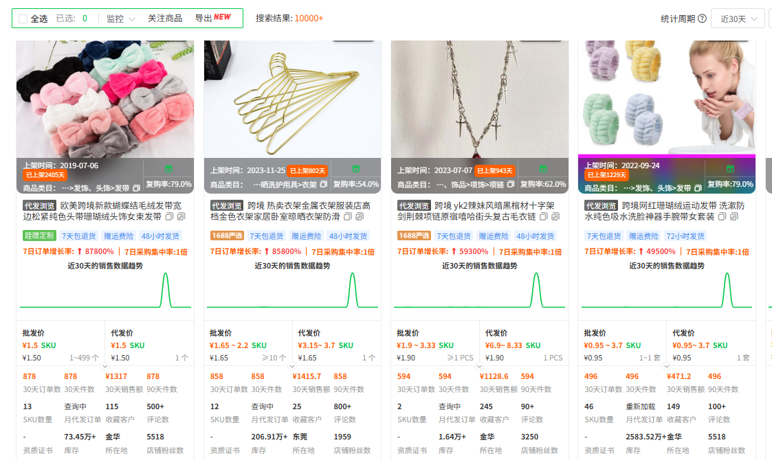 跨境卖家必看！Shopee东南亚春季选品指南
