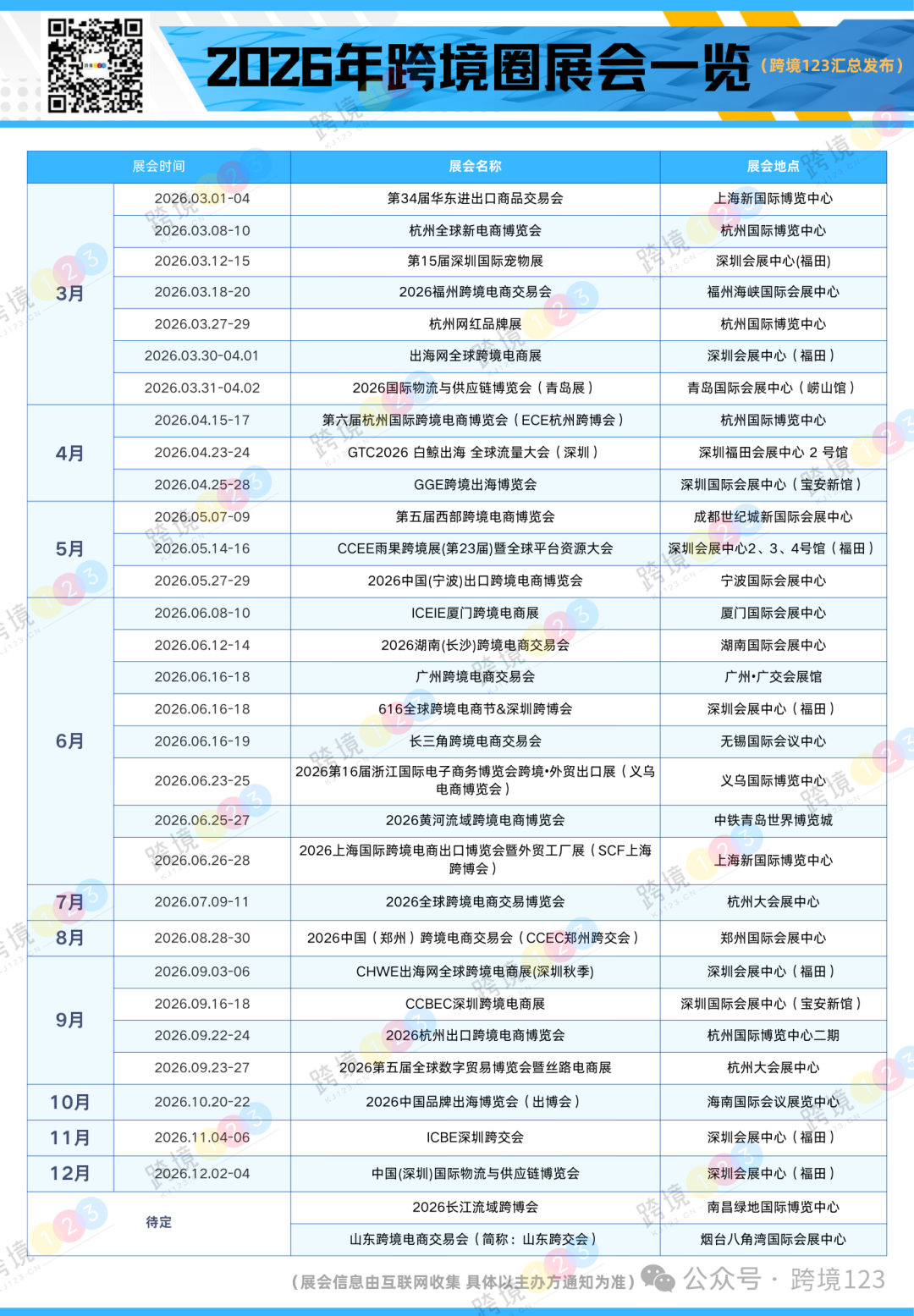 2026年跨境圈线下展会一览表