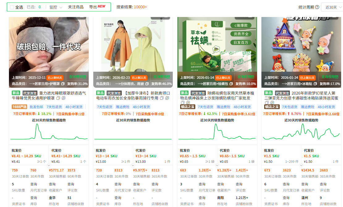 拉美电商新蓝海！跨境选品4大高潜力赛道推荐