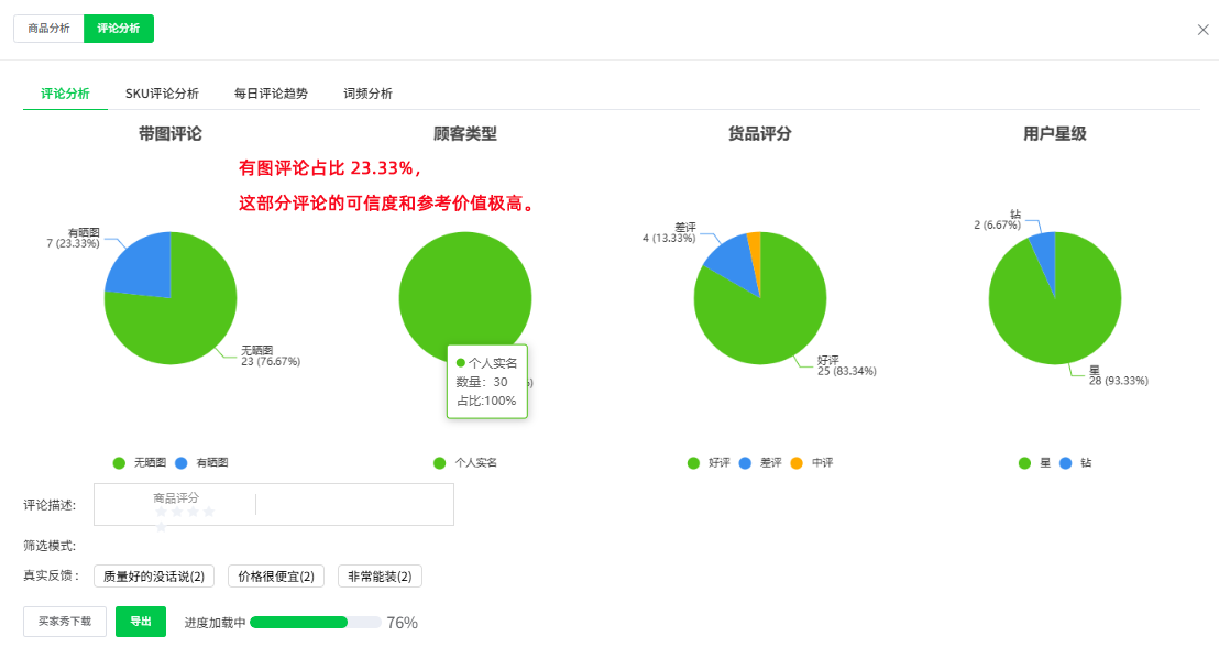 对话1688跨境供货商：放弃“经验主义”后，如何选品让利润翻倍？
