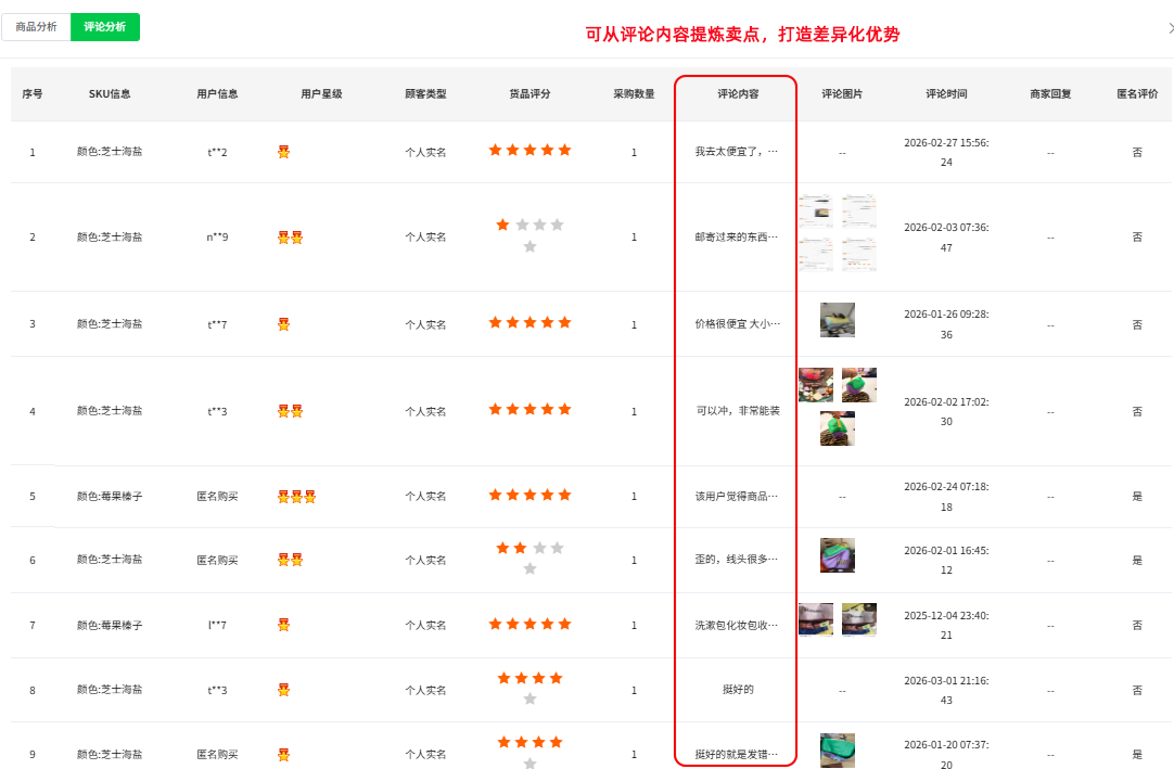 对话1688跨境供货商：放弃“经验主义”后，如何选品让利润翻倍？