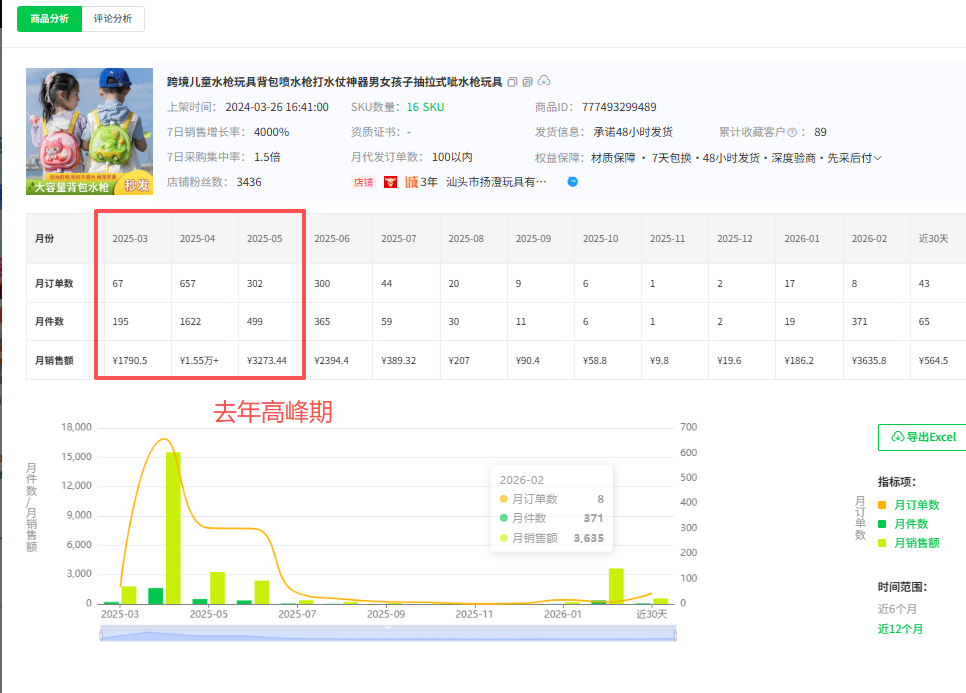 跨境卖家必看！东南亚泼水节爆款选品清单