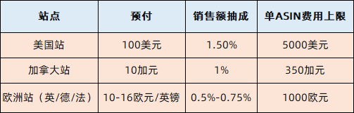 注意！亚马逊Prime会员日定档6月，这份爆单全攻略请收好！